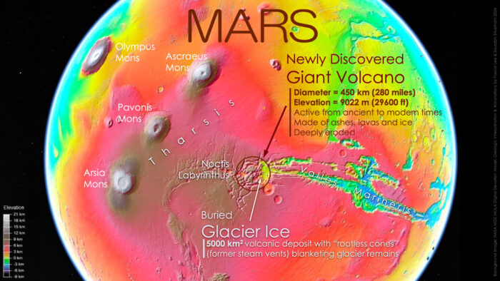 surface of mars with notes