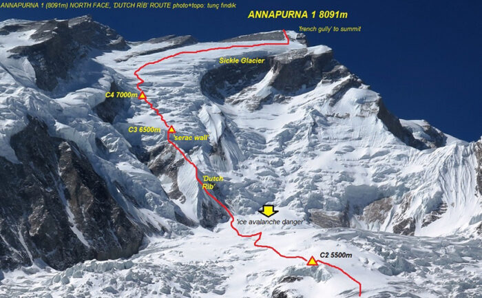 The route and camps marked in red and yellow, on a photo of Annapurna's north side.