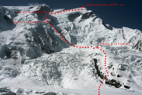the normal route masked in red dots on a photo of Annapurna as seen from the north.