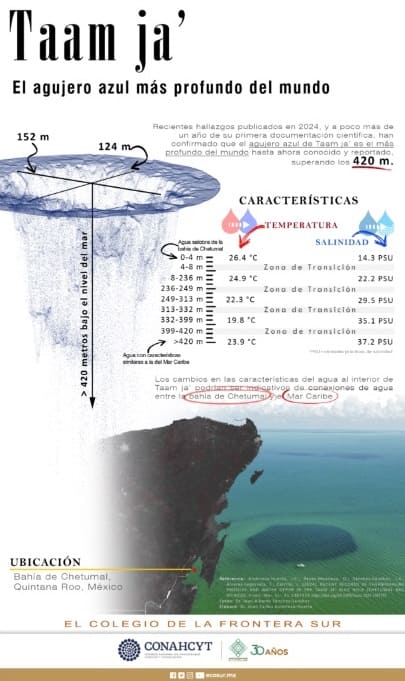 a diagram and photo of taam ja' with data