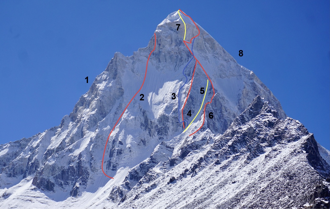 Shivling from the northeast (not every route visible is marked). The foreground rocky peak on the right is Baby Shivling (ca.5,500m). (1) East ridge (1,300m, 56 pitches, TD+ UIAA VI+ A2/A3m Bettembourg-Child-Scott-White, 1981), (2) NE face (1,300m, UIAA VI A1 85/90º, Bernascone-Manoni-Rosso, 1986, (3) Shiva's Ice (1,100m, WI5 M6, Gietl-Messini, 2017). (4) NE Pillar/North Pillar, South Tyrol Start (1,100m, Hainz-ammerlander, 1993, finished up Japanese Route). (5) N Pillar, couloir start (first ascent unknown, though the couloir was certainly climbed during an attempt in 2000). (6) N Pillar. original Japanese Route (1,200m, 52 pitches, 3,000m of fixed rope, Fujita-Kubo-Yamamoto, 1980). (7) N Pillar direc finish, Shiva's Line (1,100m, though only 400m of new climbing, UIAA VII A4, Huber-Wolf, 2000). (8) N Face to NW Ridge (1,400m, IV+/V 70º, Hiraide-Taniguchi, 2005.