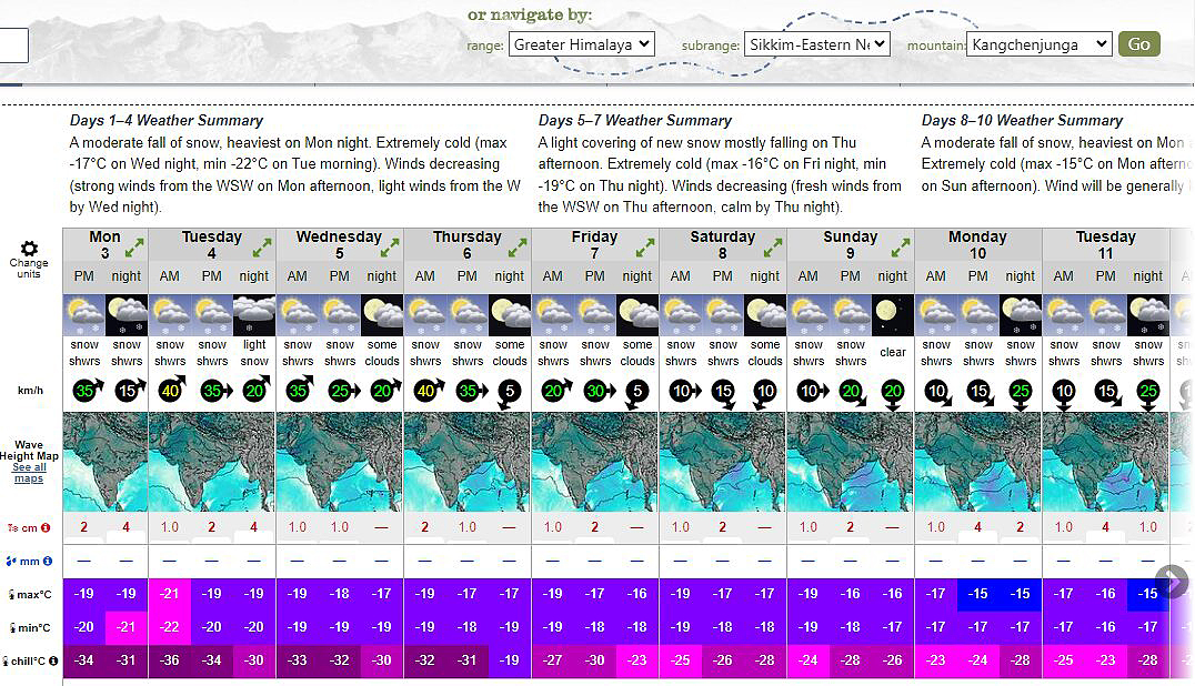 Weather chart for Kagchenjunga from June 3