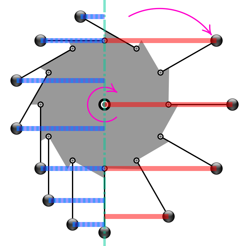 A diagram of a wheel with free-moving weights attached at various points along the outer rim. When the wheel turns clockwise, the weights on the right side are flung out from the axis of rotation, while the weights on the left hang closer.