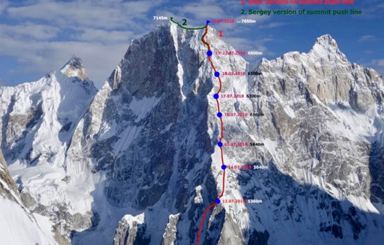 The Russian expedition in 2018.