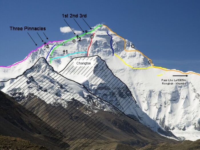 Lines and milestones on a photograph of the north side of Everest
