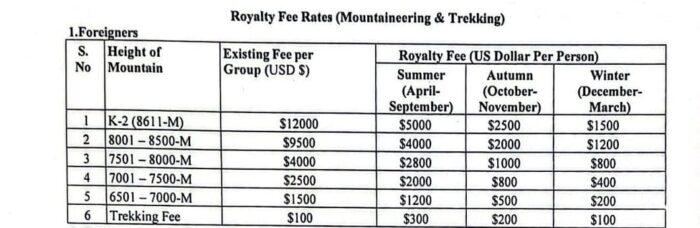 Official document containing a price lists for Pakistan mountains