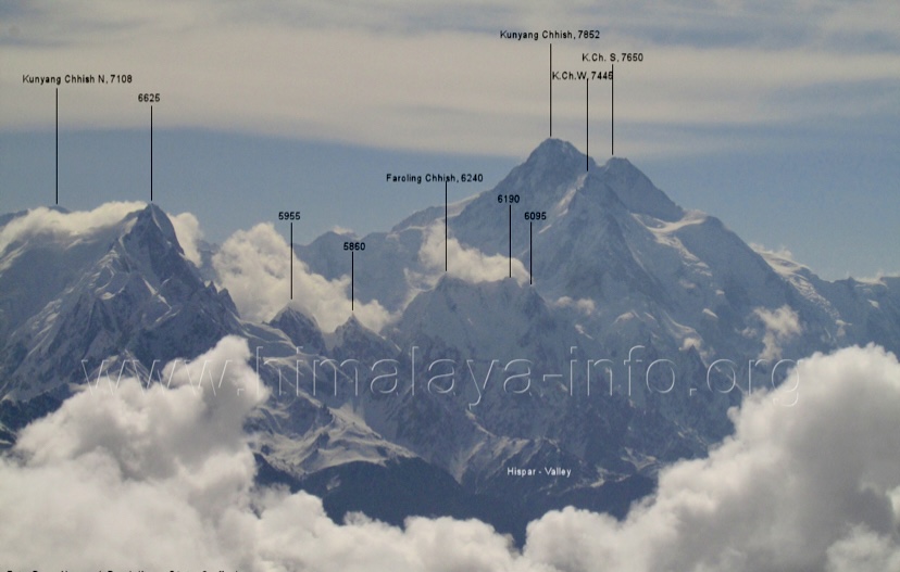 Photo of the peaks.