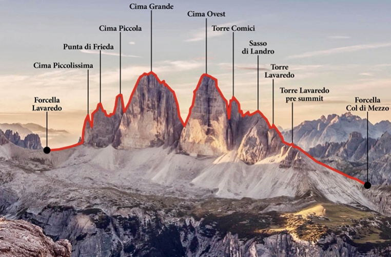 Skyline Traverse. Route topo and names of all the points traversed.