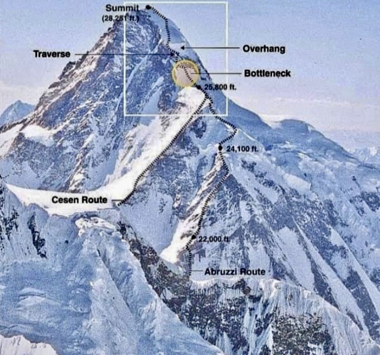 The Abruzzi route on K2.