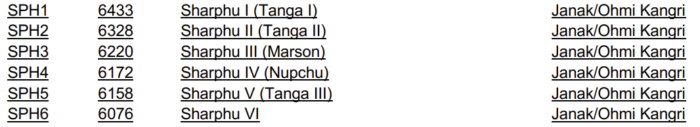 List of Sharphu peaks with their altitude