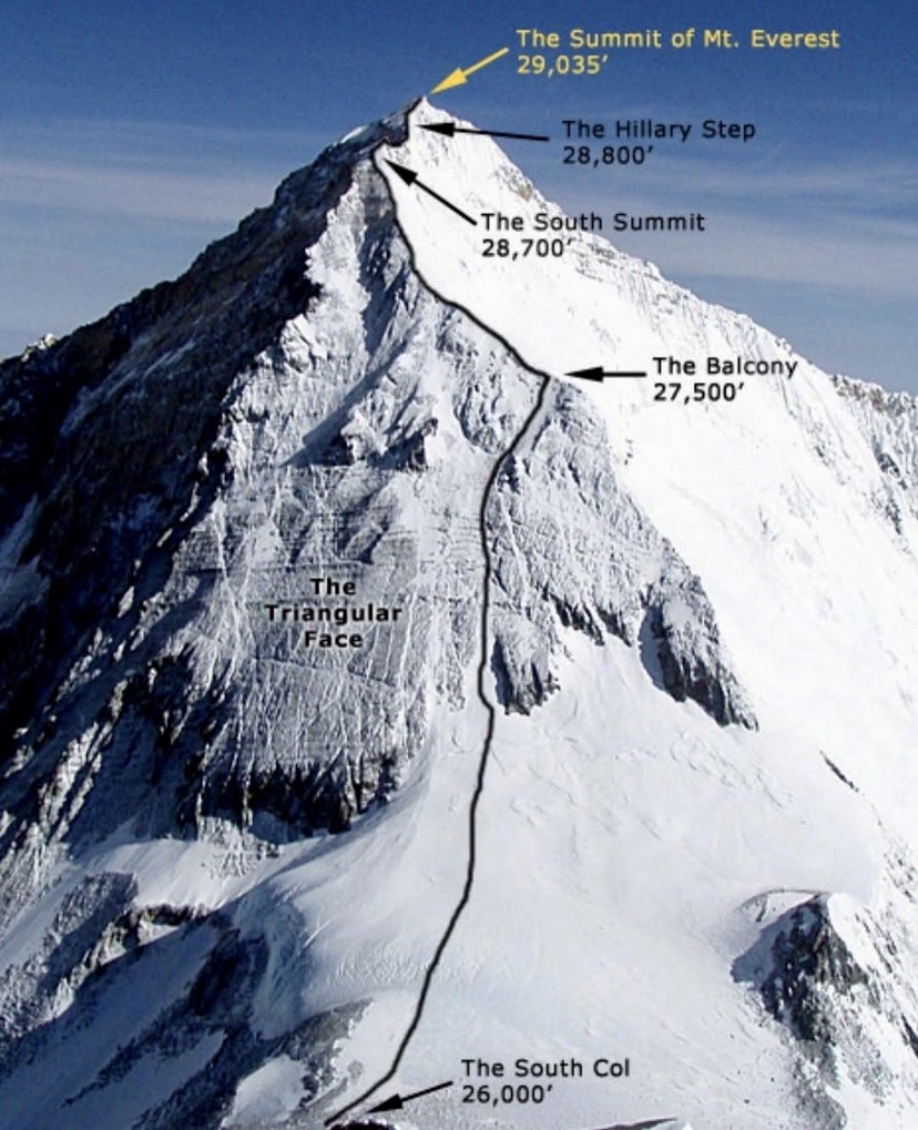 The upper section of Everest of the normal route on the Nepalese side.