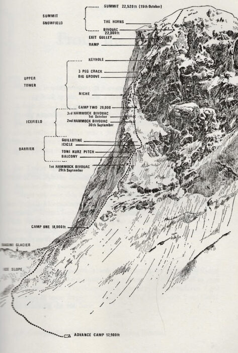 A detailed route topo of the Boardman-Tasker route to the West Wall of Changabang