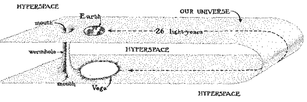 A diagram showing a mockup of 2D space folded on itself, with a tunnel connecting two sides. 