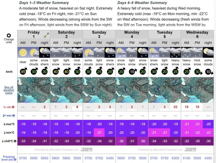 Weather chart for K2, Pakistan. 