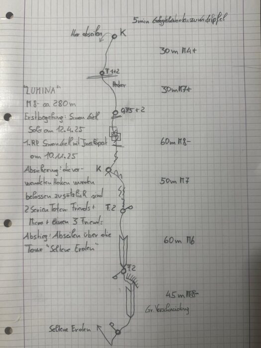 Route description, pitch by pitch, handwriten on a piece of paper. 