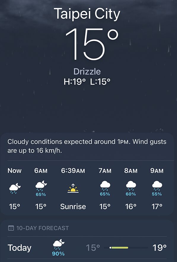 weather chart