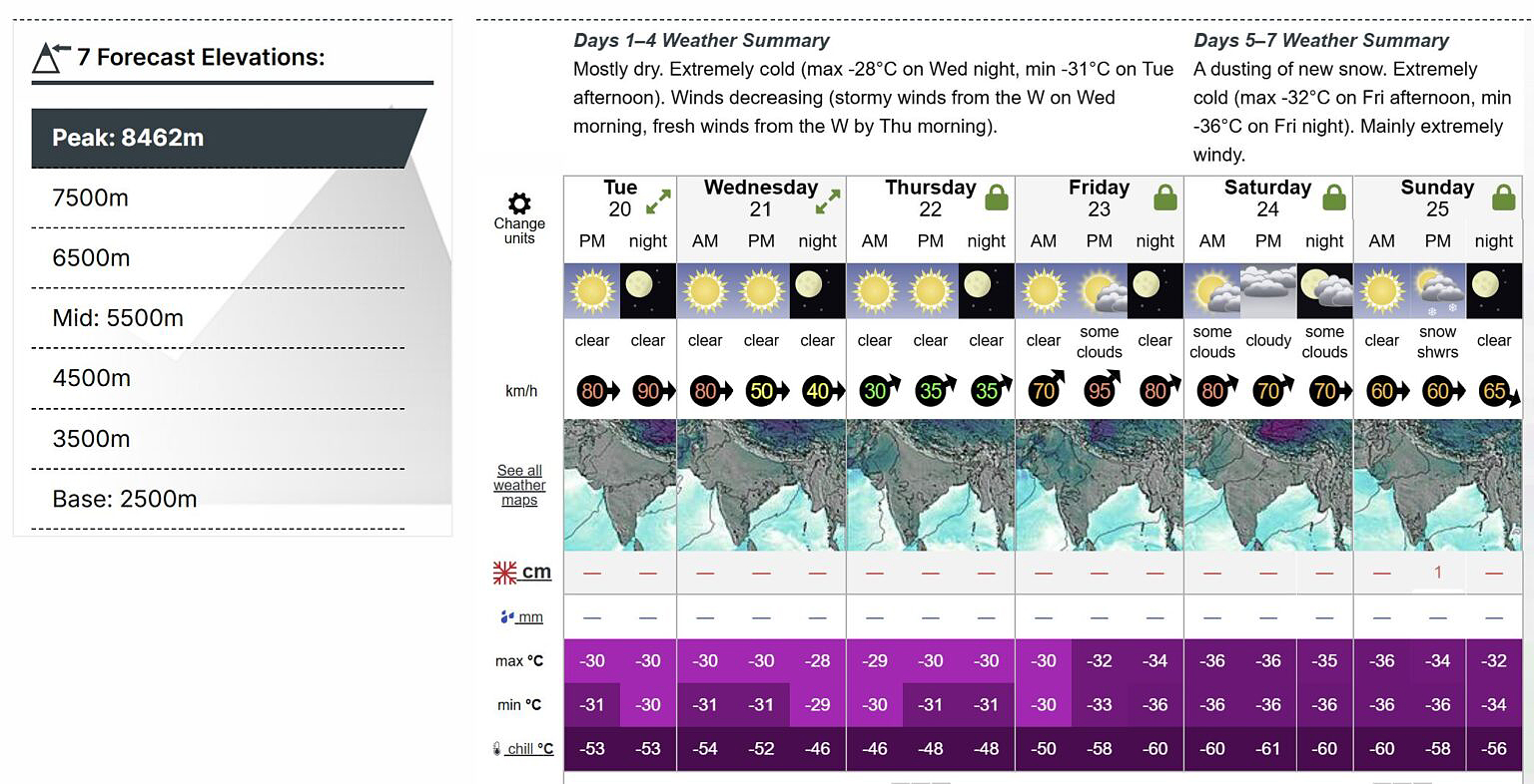 Weather chart.