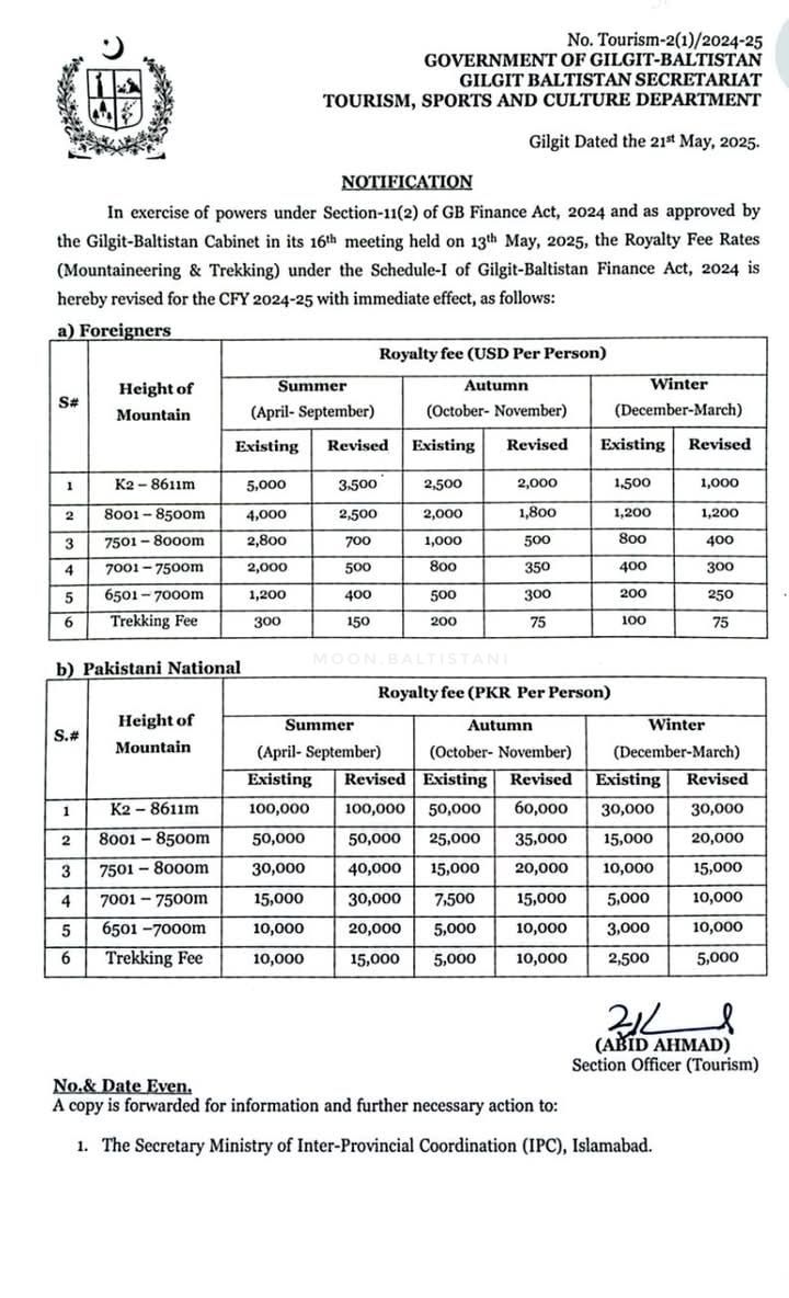List of climbing royalty fees for Pakistan's peaks.