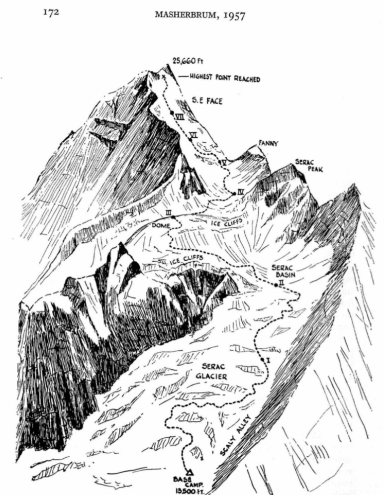 Masherbrum Southeast Face and Serac Glacier, showing the 1957 route.